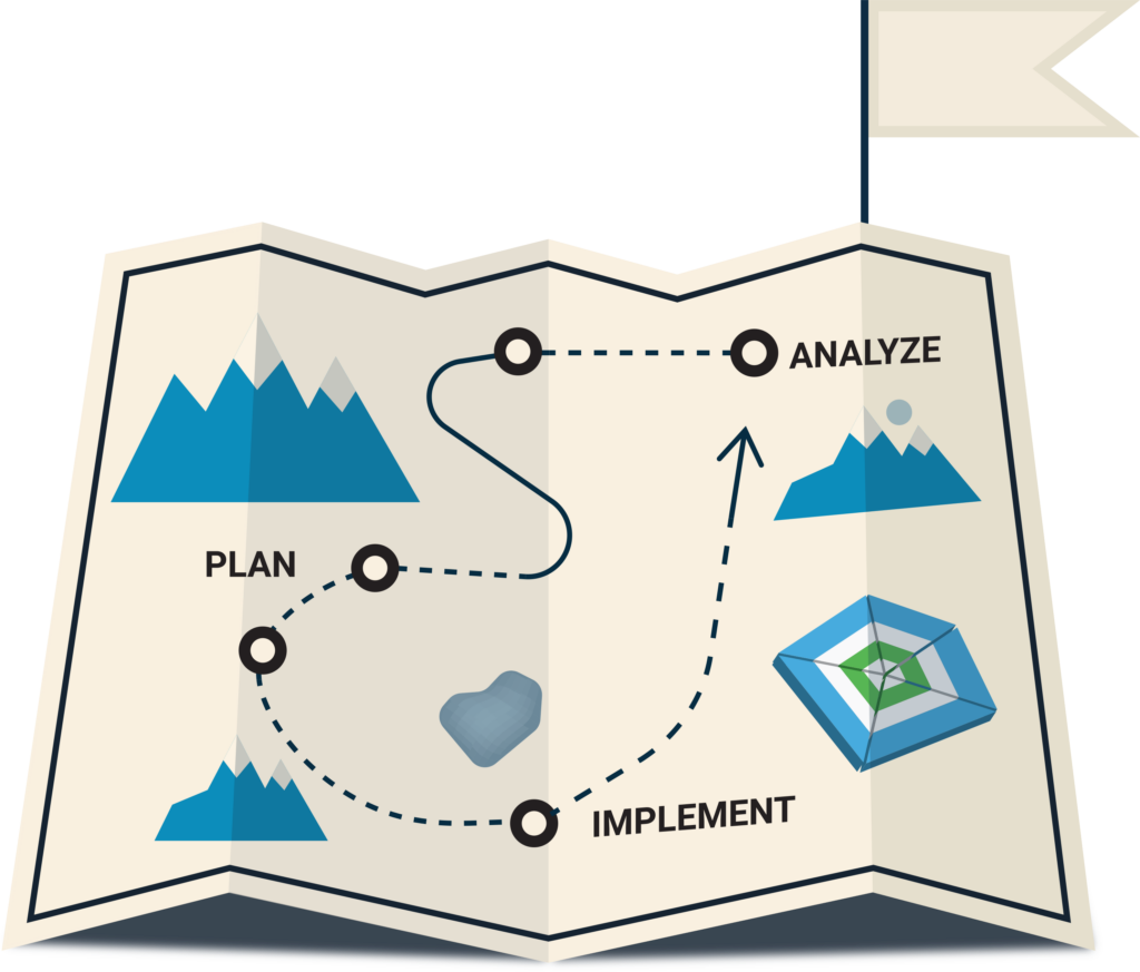 maturity activity roadmap